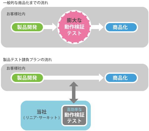 強力なサポート体制